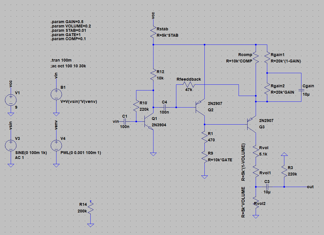 Fuzz Factory - Simulation