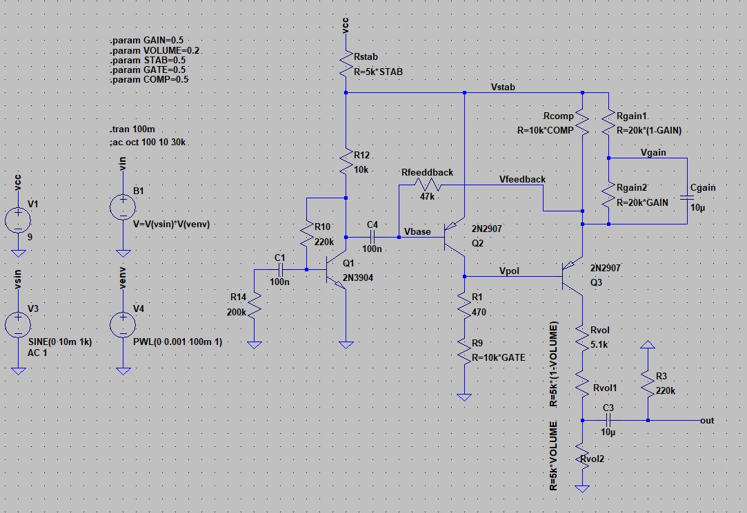 Fuzz Factory - Simulation